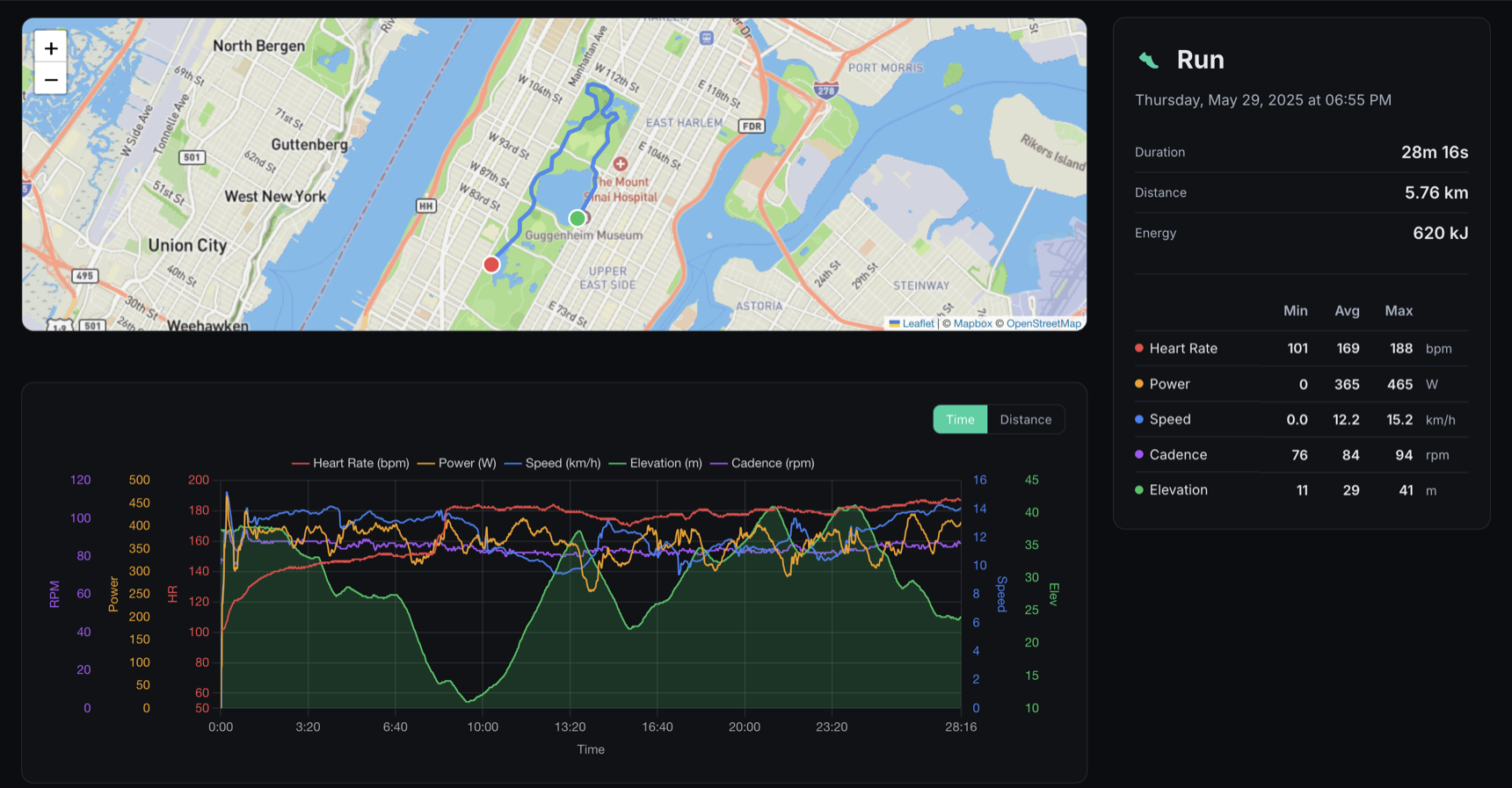 Activity detail view with route map and performance charts